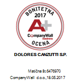 Dolores Canzutti s.p. - bonitetna ocena